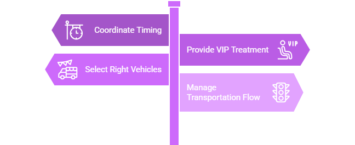 The Hidden Logistics Behind Wedding Car Hire: Timing, Coordination, and VIP Treatment