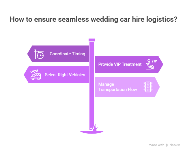 The Hidden Logistics Behind Wedding Car Hire: Timing, Coordination, and VIP Treatment